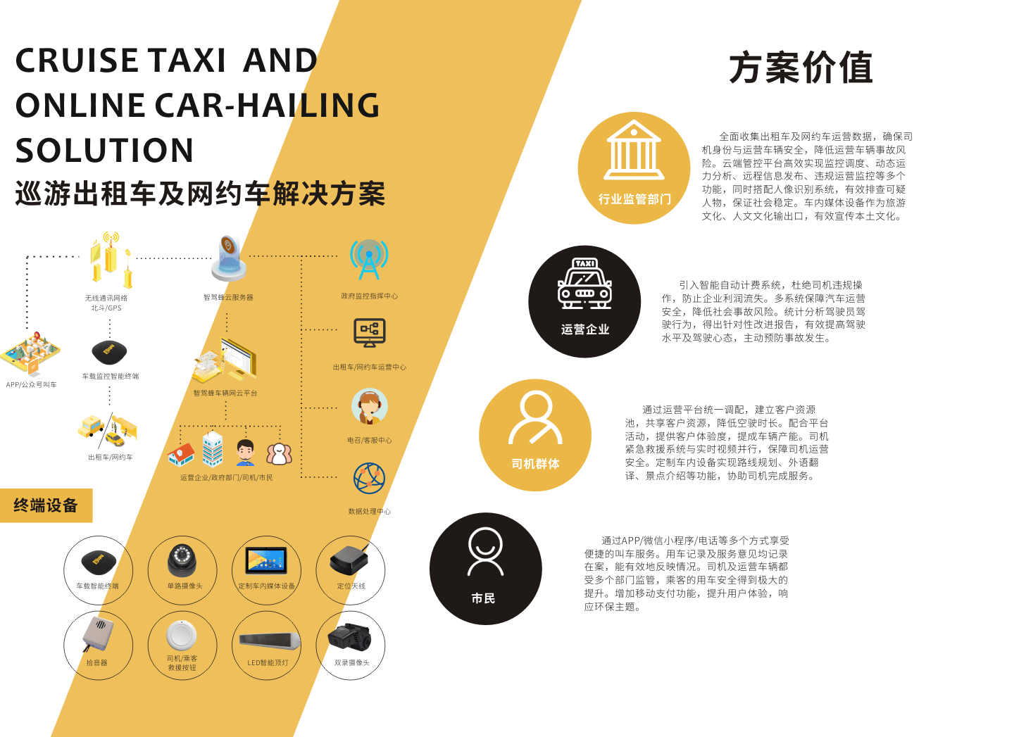 巡游出租车及网约车解决方案